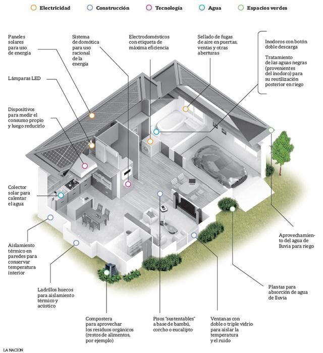 Green homes: Is it possible to have a 100% sustainable house in the country?